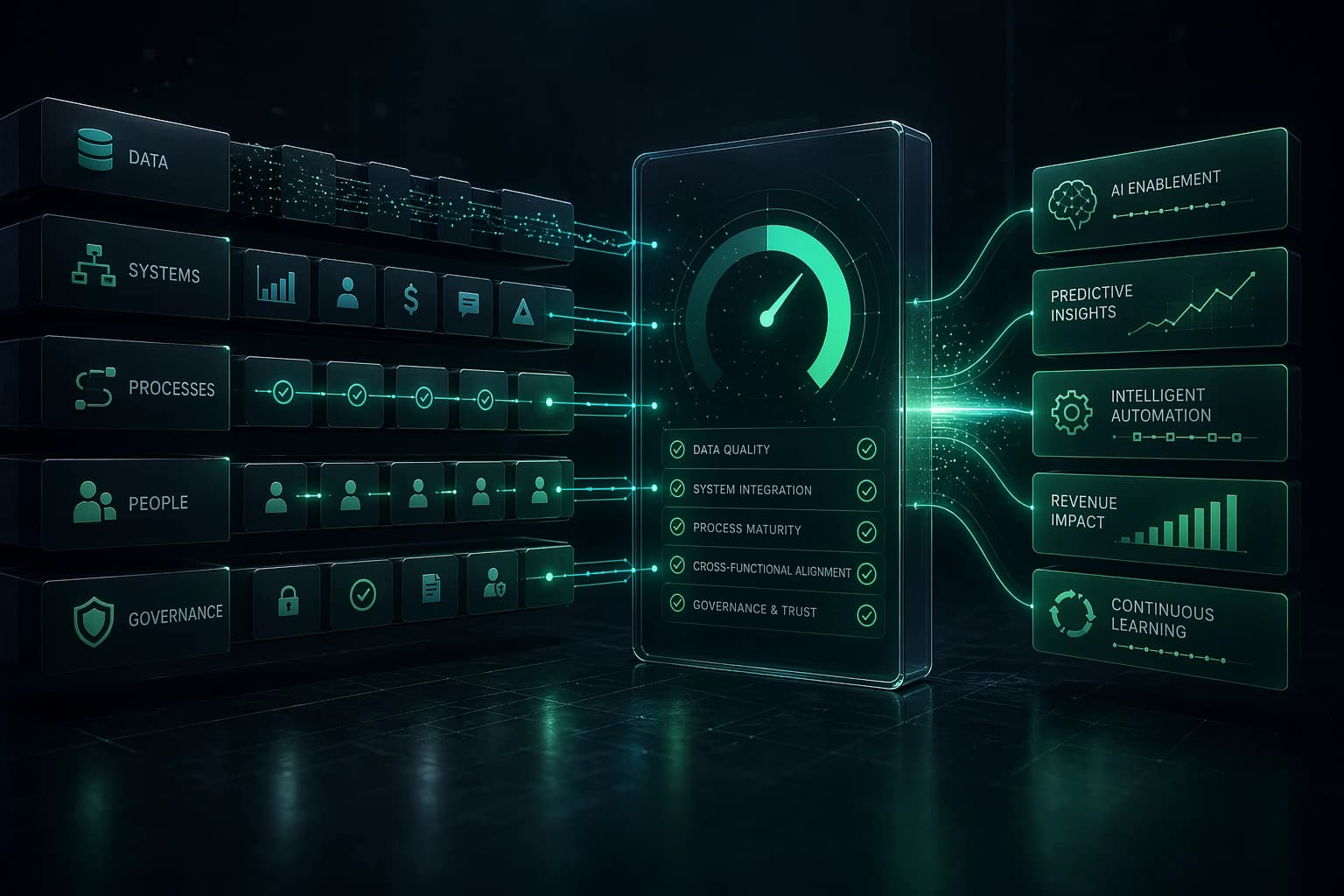 Is Your RevOps Stack AI-Ready? A 2026 Diagnostic