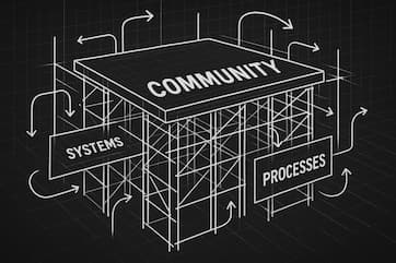 Exhibition Stand Company case study: Unlocking Scalability Through Operational Architecture - operational systems transformation